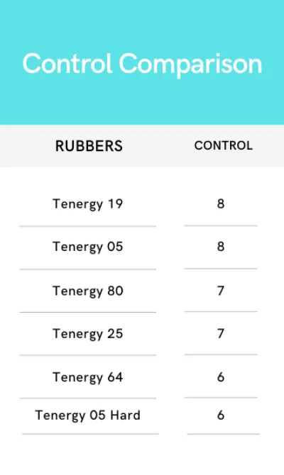 Butterfly Tenergy Control Comparison