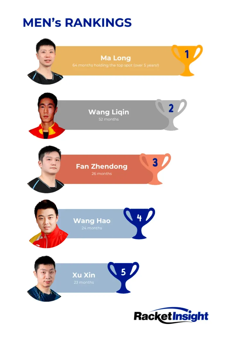 Men's Ranking