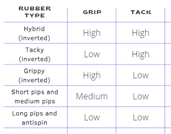 The 5 most common rubber archetypes Table