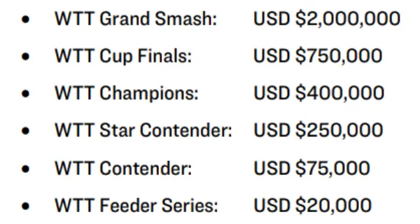How Much Does A Table Tennis Player Earn