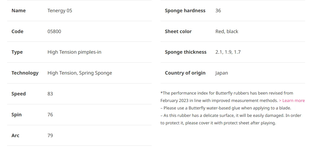 Product specification table for 'Tenergy 05' showing attributes: Name Tenergy 05; Code 05800; Type High Tension pimples-in; Technology High Tension, Spring Sponge; Speed 83; Spin 76; Arc 79; Sponge hardness 36; Sheet color Red, black; Sponge thickness 2.1, 1.9, 1.7; Country of origin Japan. A footnote about a revised performance index, using Butterfly water-based glue, and protecting the rubber surface is visible at the bottom.