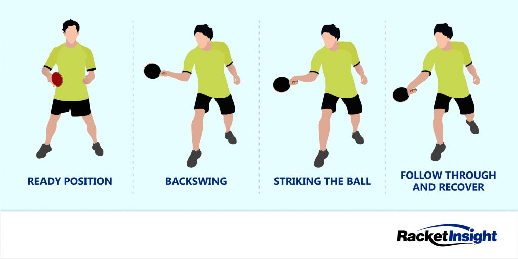Master the Forehand Push in Table Tennis • Racket Insight