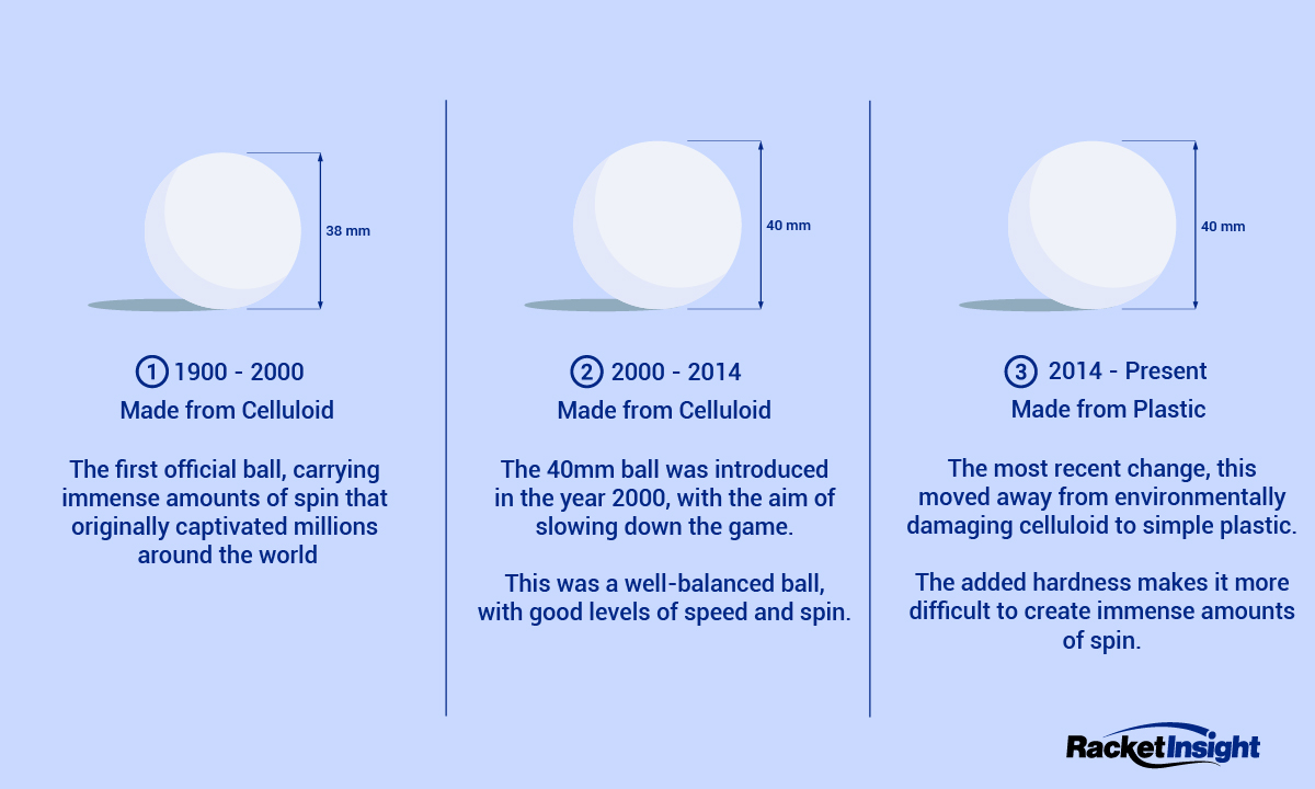 The Evolution of the Ping Pong Ball • Racket Insight