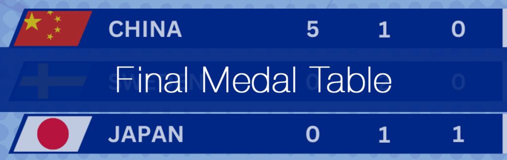 Olympics Paris 2024 Table Tennis Final Medal Table