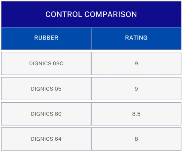 Butterfly Dignics Control Comparison