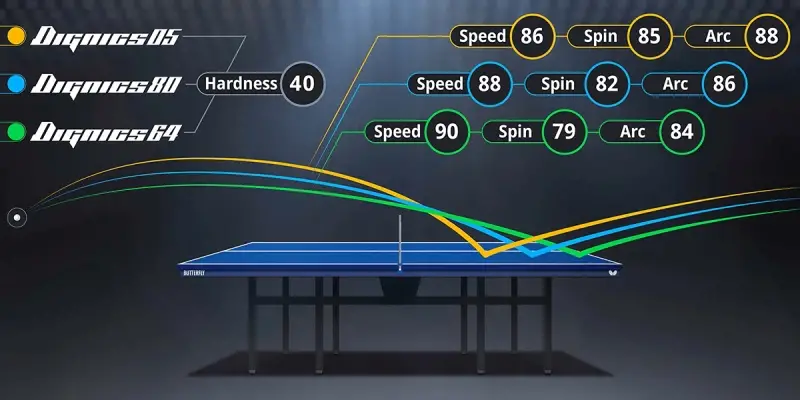 Dignics Arc Comparison